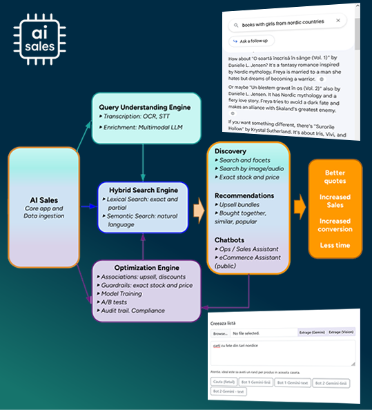 AI Sales Automated Quoting Platform