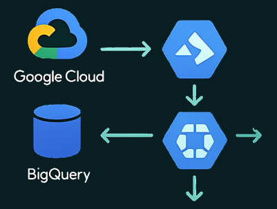 Google Cloud & Vertex AI