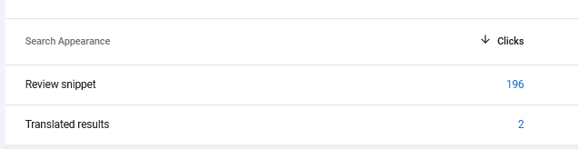 Google Search Console – review snippets and translated results (B2B site)
