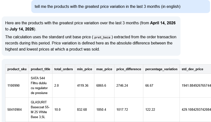 Google Cloud Conversational Analytics for custom reports
