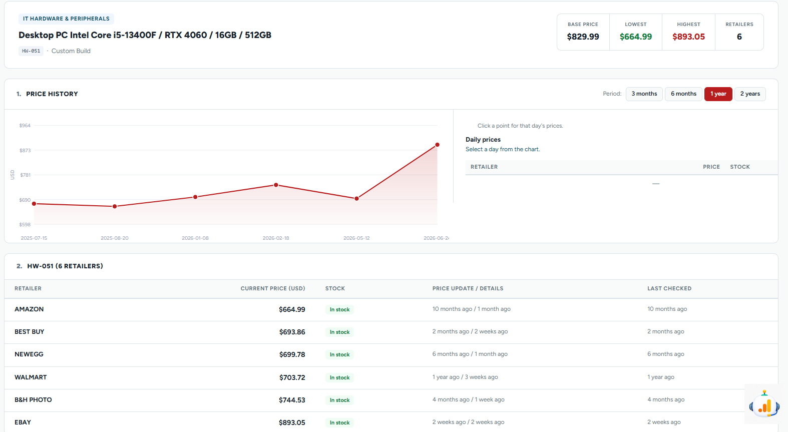Product page with prices and retailers