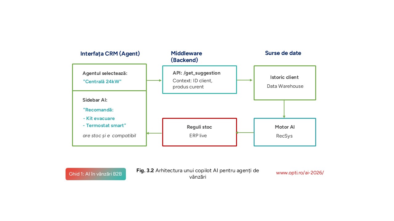 Copilot for Sales Agents