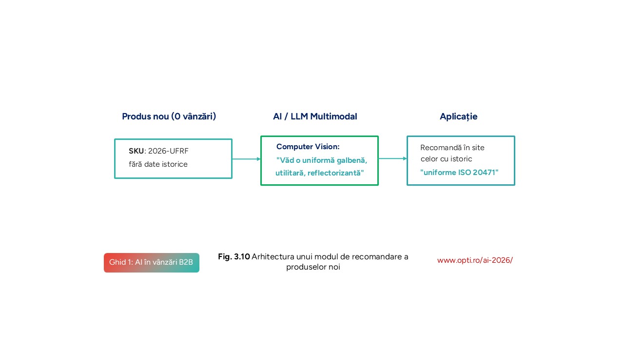 New Product Recommendation Engine