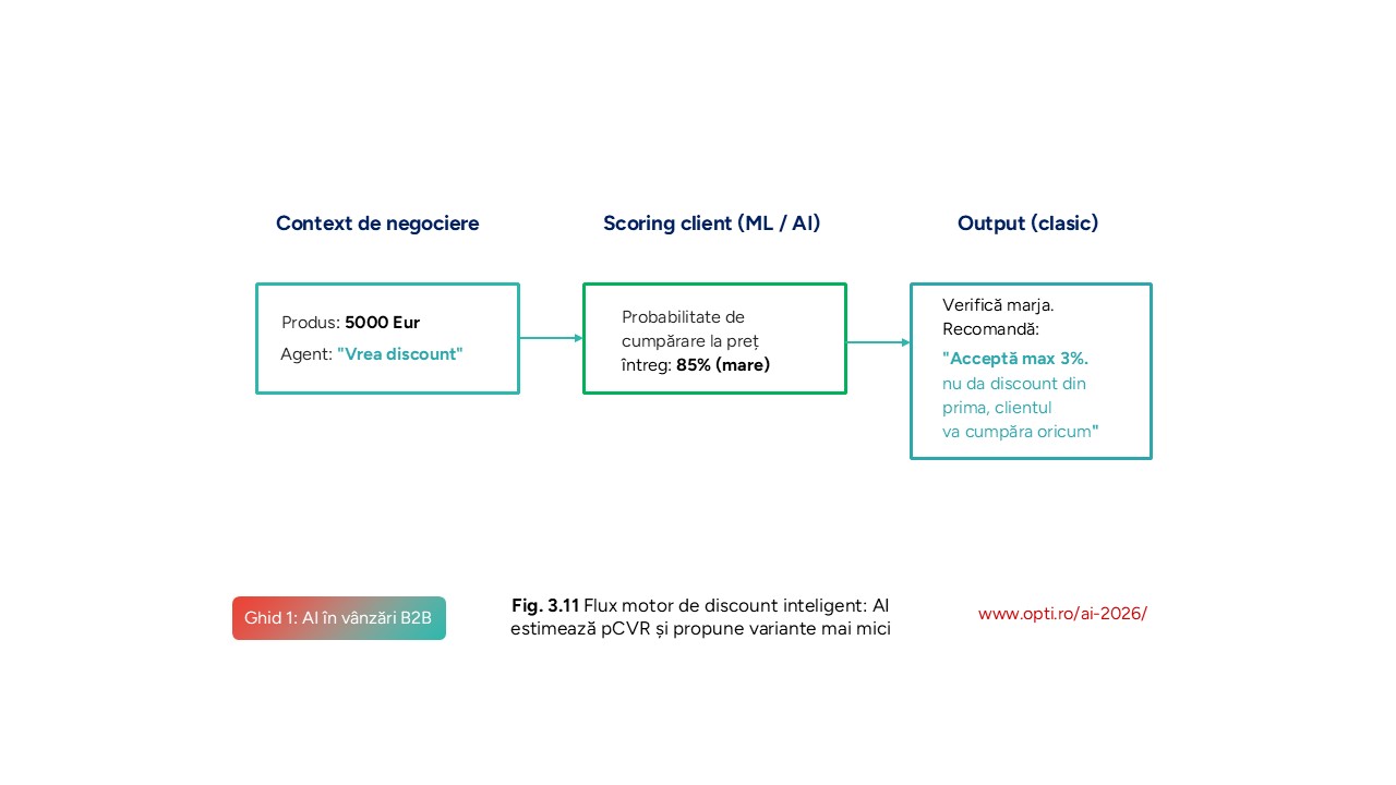 Discount Intelligence Engine