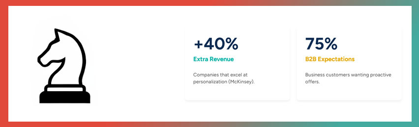 Week 2: Commercial Strategy