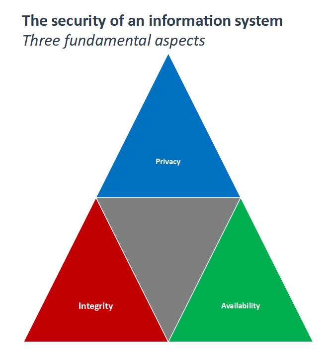 Email communication security