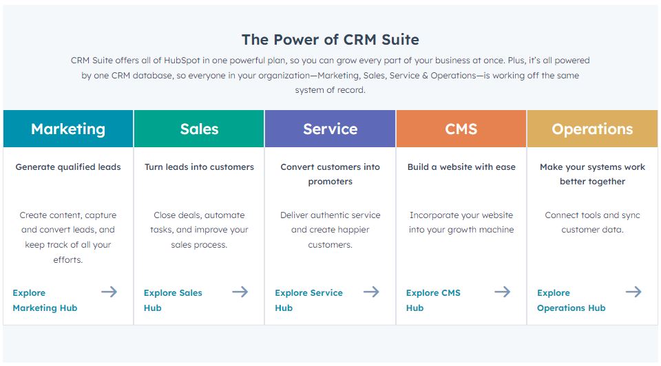 Hubspot CRM