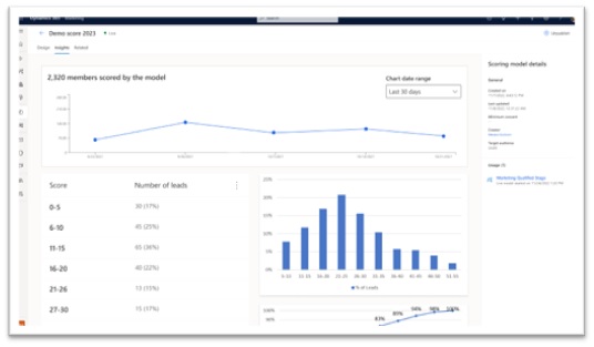 Dynamics 365 graph