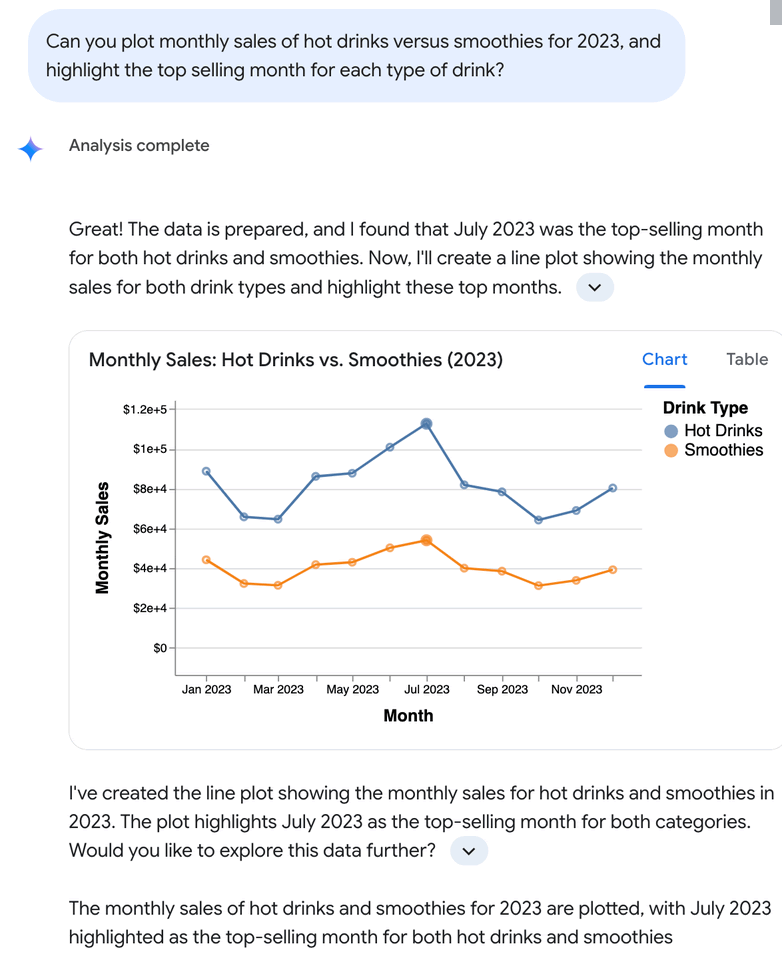 Converse with your data and generate dynamic charts - Data Studio in Google Cloud