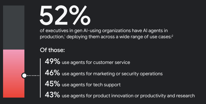 Top departments using AI agents, Google Cloud: AI Agent Trends 2026 report
