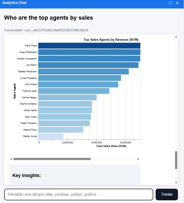 Analytics Chat turns natural language questions, including typos, into instant data analysis
