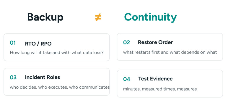 Four elements that differentiate organizational continuity from data backup