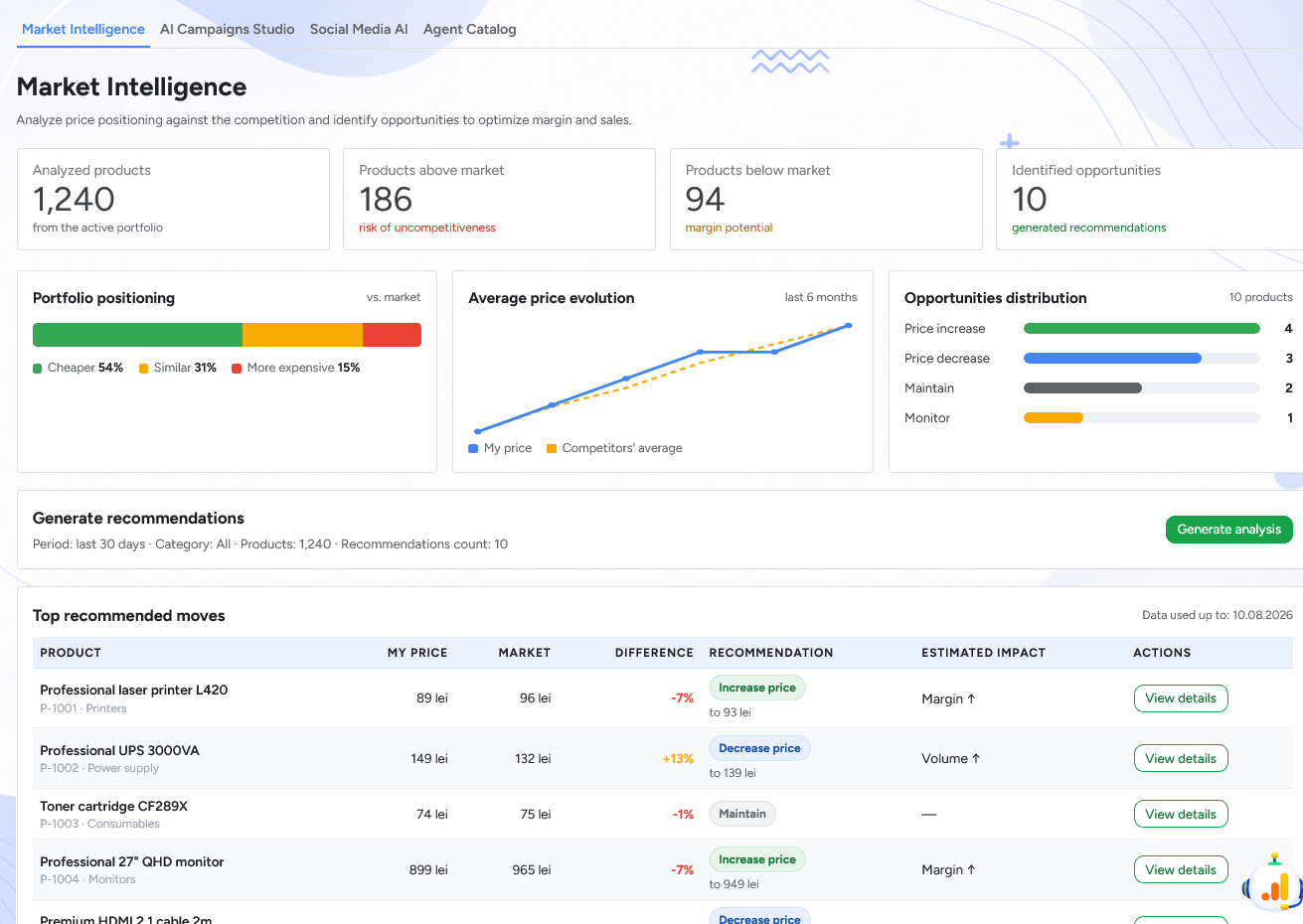 Product positioning against competitors and recommended actions