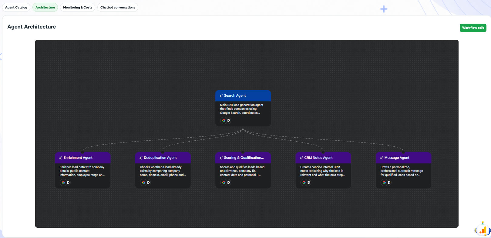 AI Sales 2.0 example: an agent coordinates specialized sub-agents