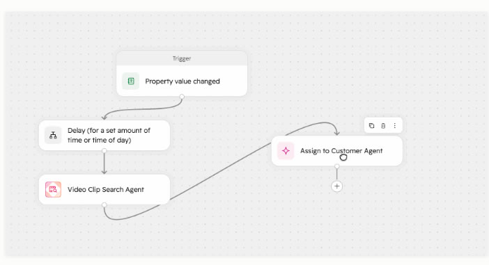 Agentic workflow in HubSpot