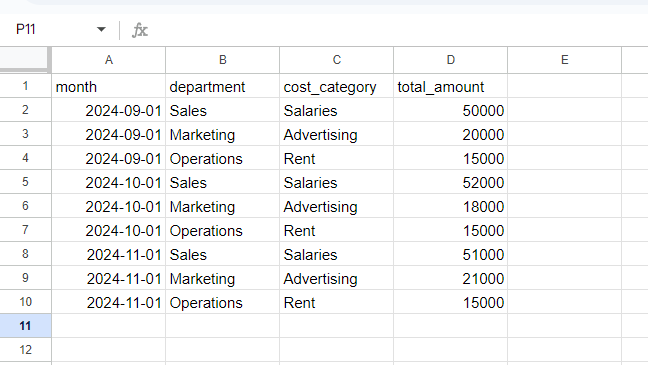 Data visualization