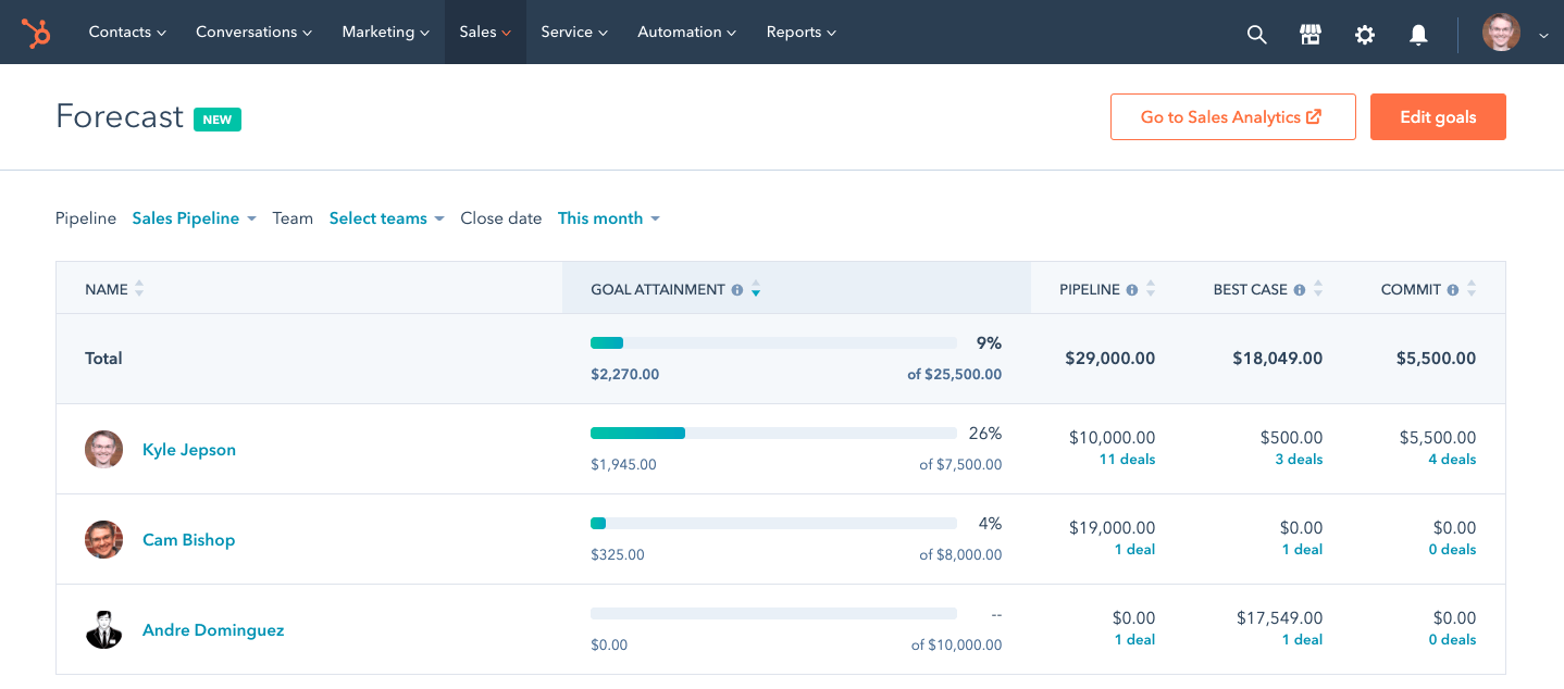 Hubspot’s Forecasting Tool img