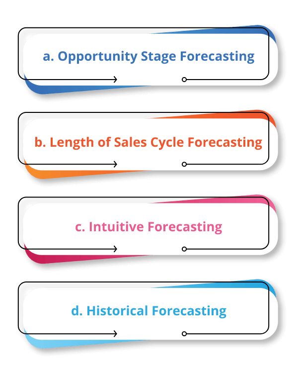 Choose a Revenue Forecasting Method img