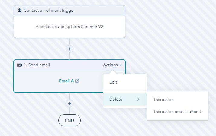 Automating processes