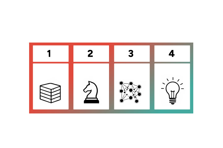 How to prepare an AI recommendation engine in 30 days. Step by step.