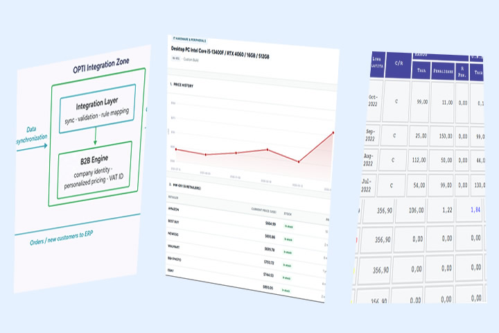 3 Case Studies on Software Integration: ERP&ndash;eCommerce, Price Intelligence, and Financial Software