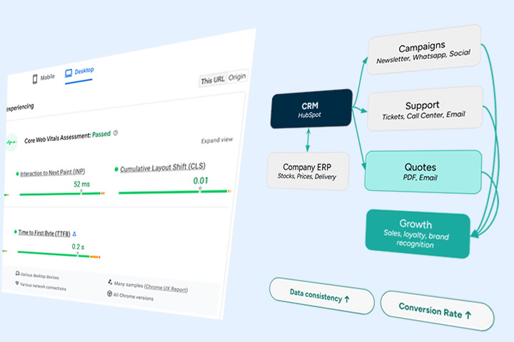 Real Digitalization: 3 New Case Studies on ERP Quoting Automation, Forex Governance, and E-Commerce Performance
