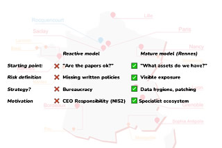 
NIS2 and Cyber Resilience: Lessons from the French &ldquo;Cyber ​​Valley&rdquo;